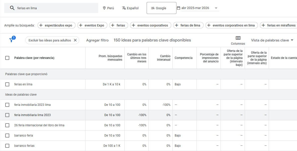 Volumen de búsqueda ferias Lima