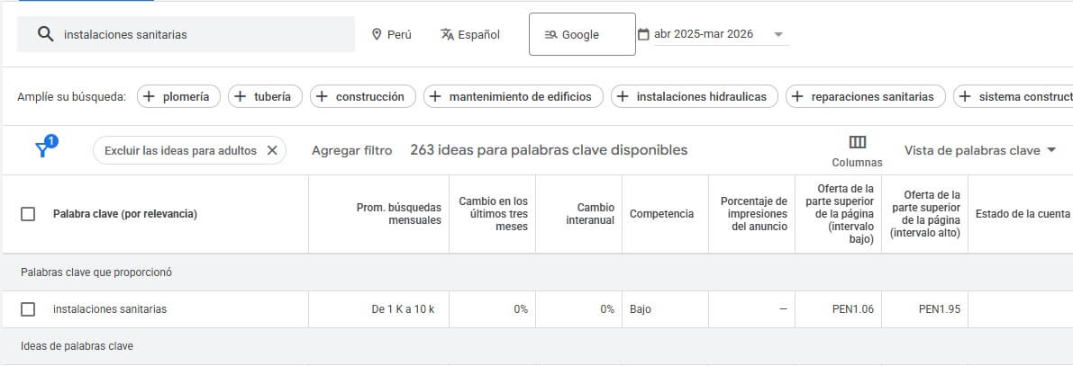 Volumen de búsqueda instalaciones sanitarias