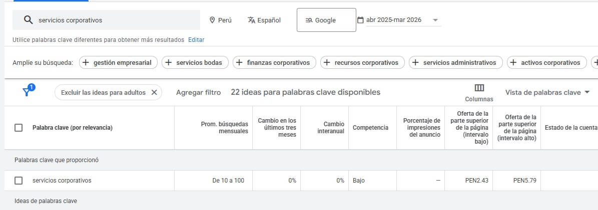 Volumen de búsqueda servicios corporativos
